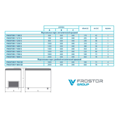 Frostor F 400 S